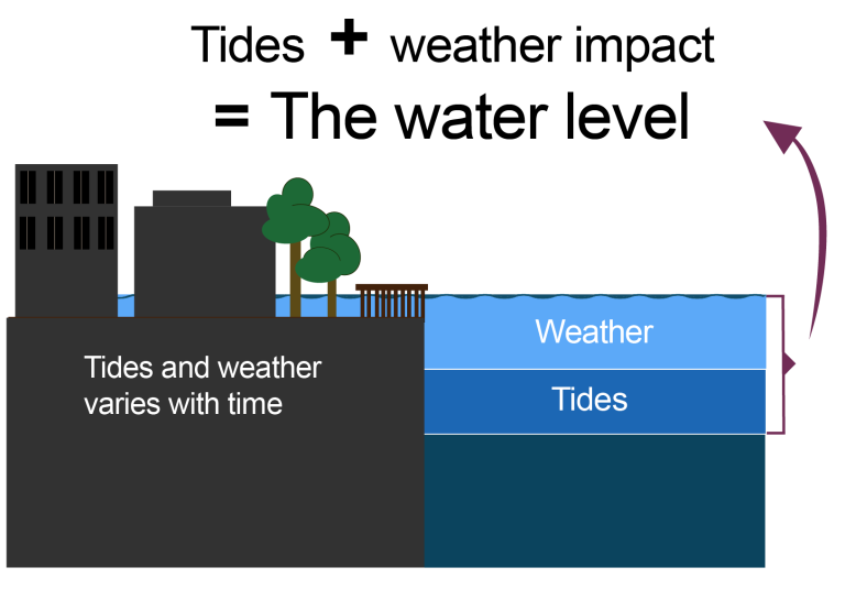 water level illustration.png