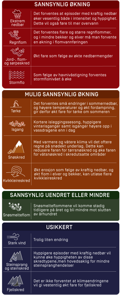 Dimensjonerende Utetemperatur Tabell () Dimensjonerende Utetemperatur Tabell