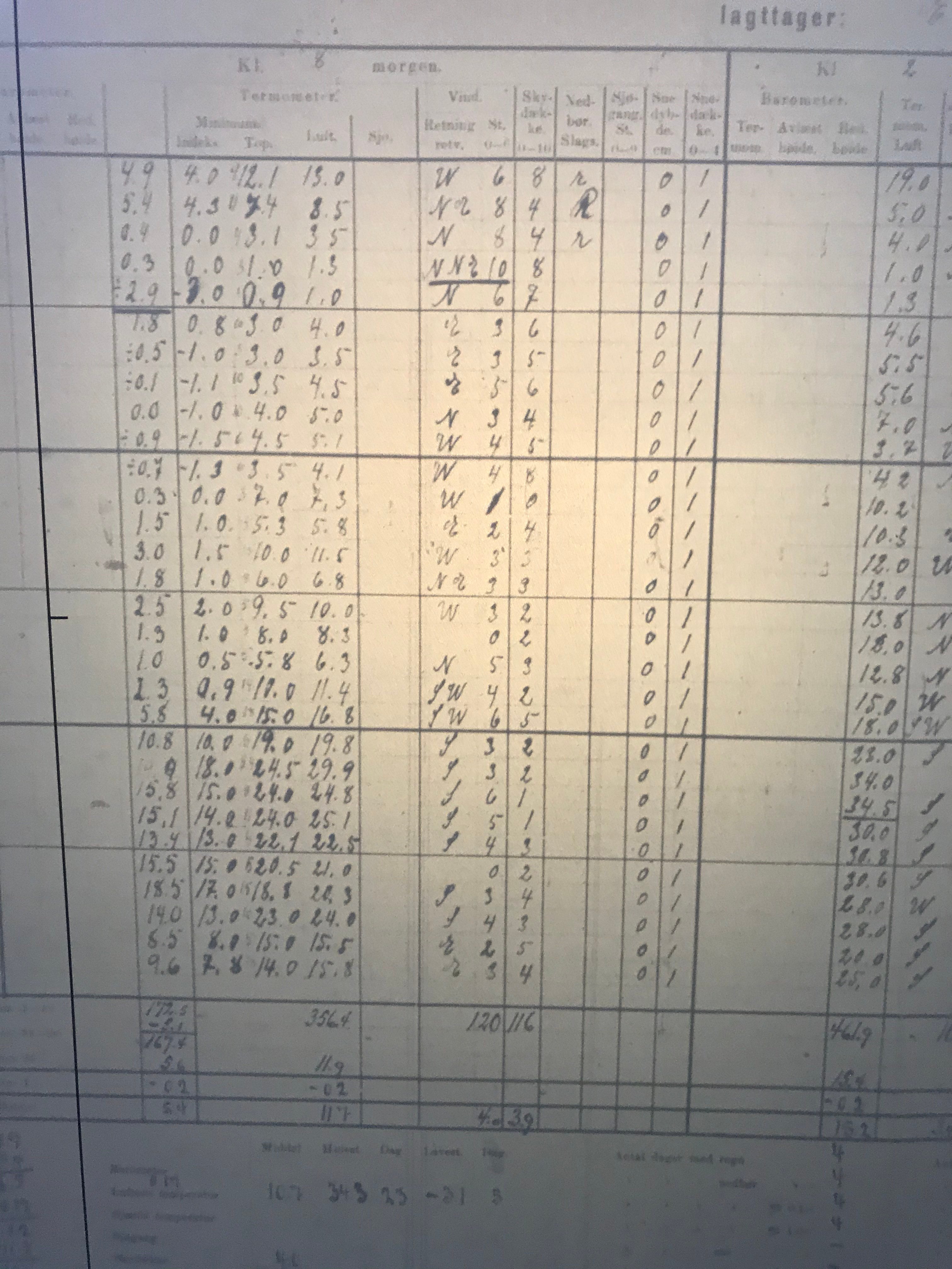 Sihccajavri_morgen_jun1920