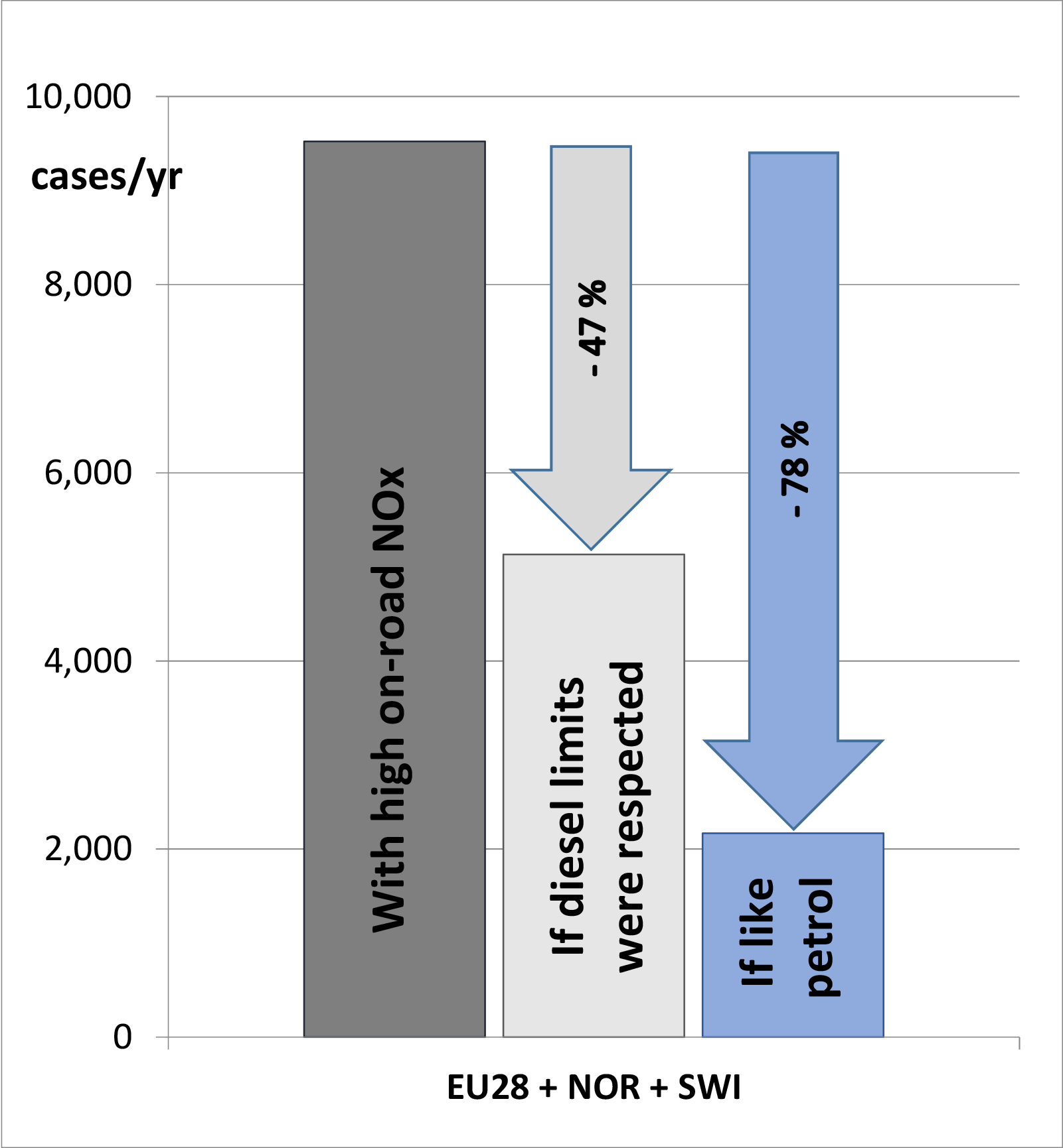 Figure2