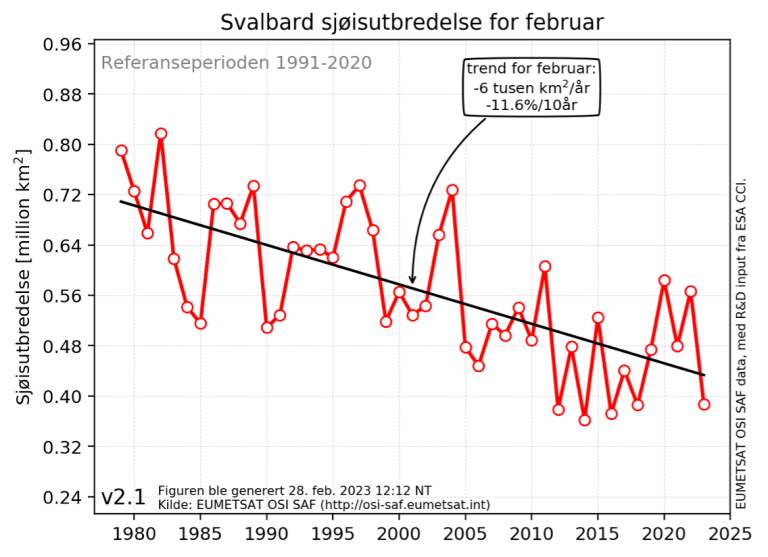 Figur 3: Sjøisutbredelsen rundt Svalbard for februar i perioden 1979-2023. Tendensen er beregnet i forhold til normalperioden 1991-2020. Svalbardområdet er markert på kartet i figur 1.
