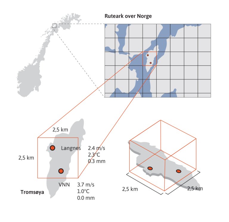 Norge deles inn i rutenett.