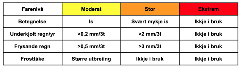 Skjermbilde 2019-10-30 kl. 09.03.50