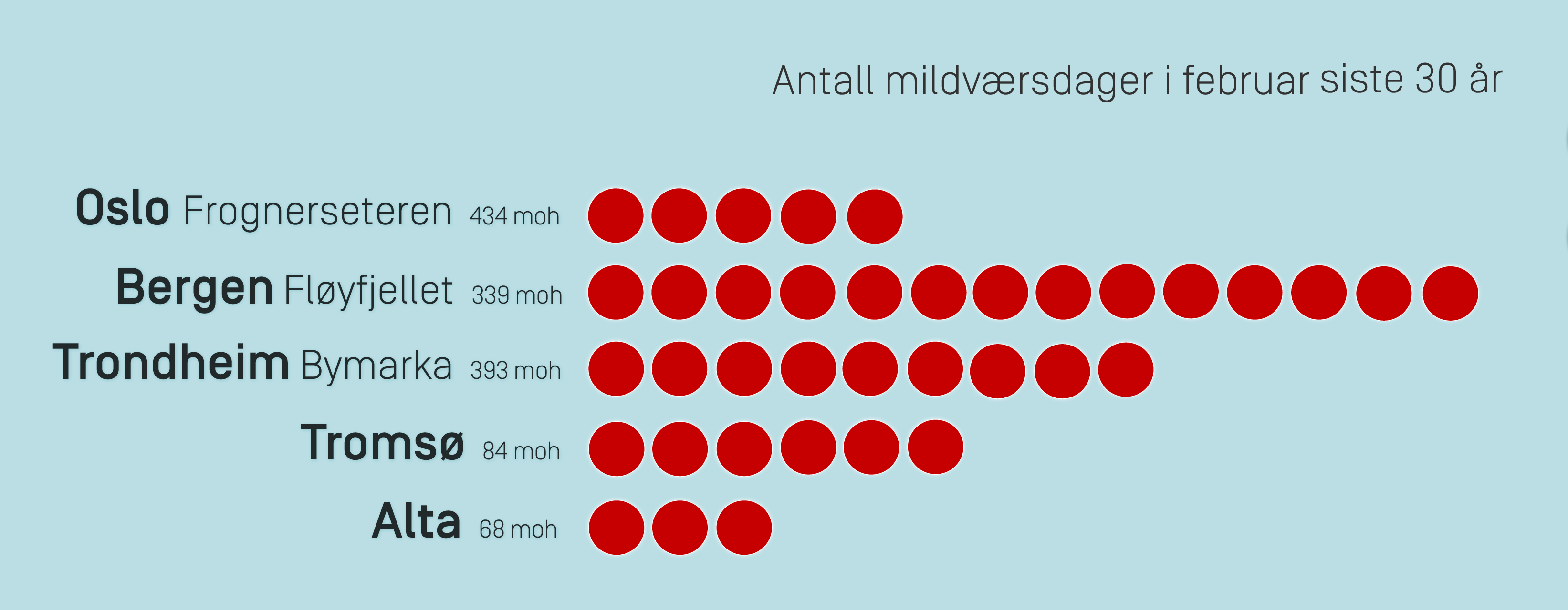 Vinterferie mildvær steder 2