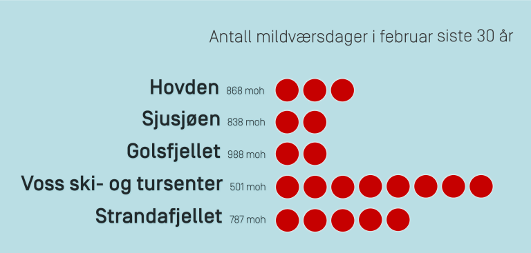 Vinterferie mildvær ski 2