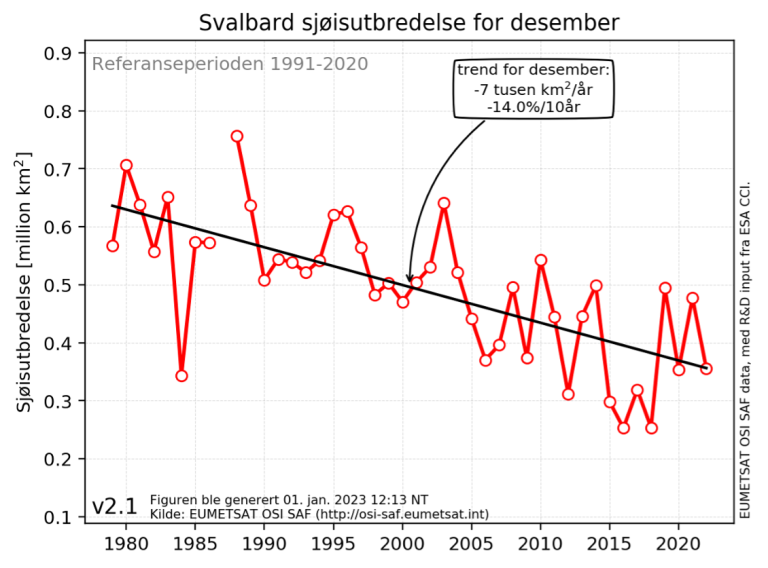 Figur som viser sjøisutbredelsen rundt Svalbard for desember