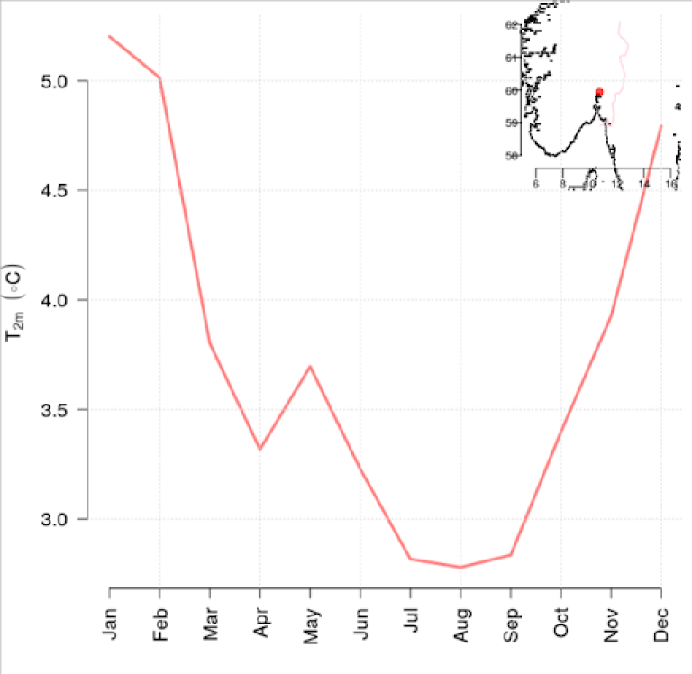 Svingninger døgntemp Oslo.png