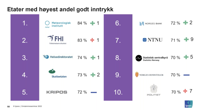 Skjermbilde 2022-10-19 kl. 09.28.42.png