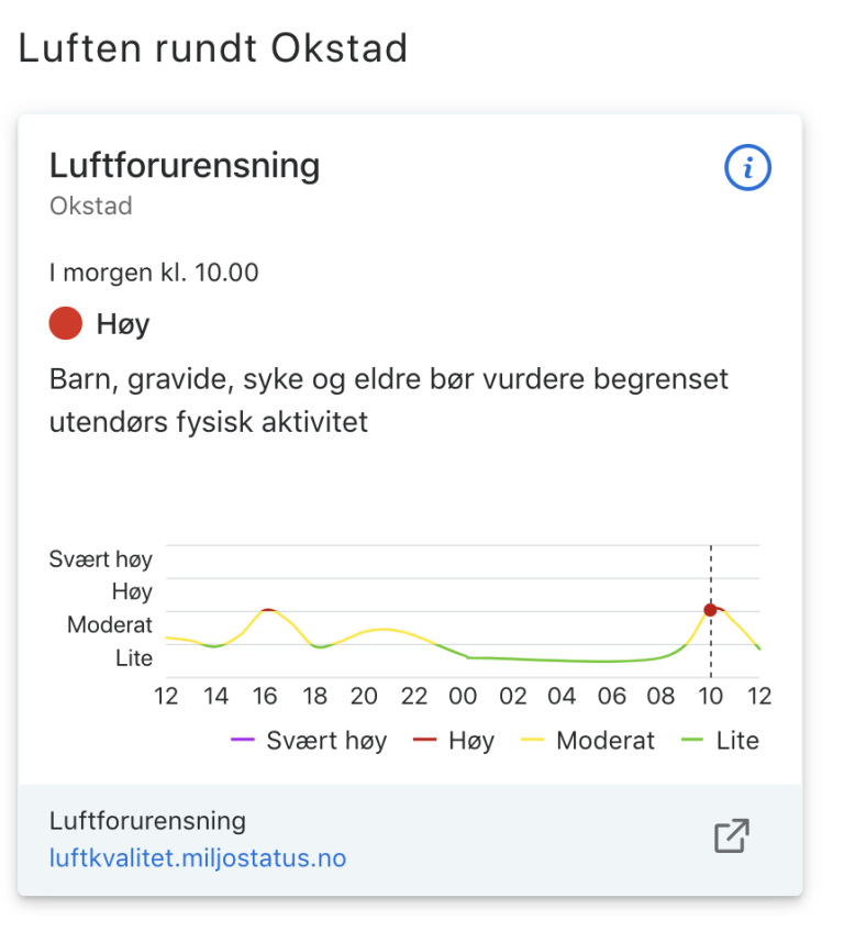 På Yrs nye nettsider kan du nå sjekke luftkvaliteten time for time. Onsdag 6. november er det ventet høy luftforurensing i deler av Trondheim. Foto: Skjermdump fra Yr.