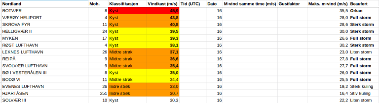 Observasjons_oversikt