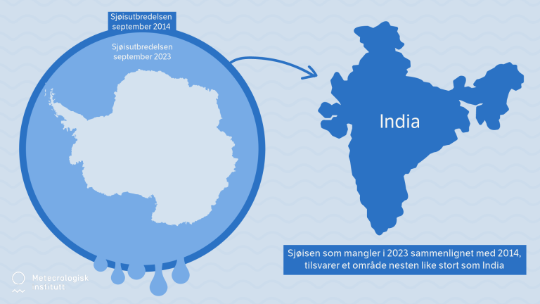 Illustrasjonen viser iskanten av sjøis i 2023 og i 2014 og et kart over India.