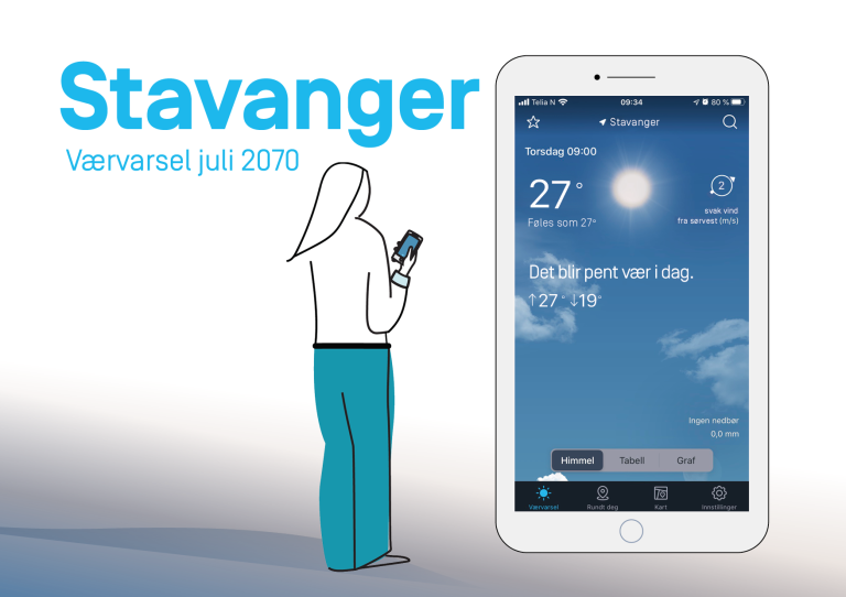 En typisk dag i Stavanger i starten av juli 2070: Det blir varmere enn det som er vanlig i dag. I dag er det i snitt seks dager over 25 grader i dag i overgangen juni-juli, men i fremtiden blir det opptil 15 dager. Forventet temperaturutvikling er at det i gjennomsnitt blir 2,5 til 3 grader varmere. Illustrasjon: Mai-Linn Finstad Svehagen / Meteorologisk institutt