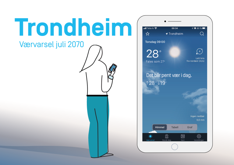 En typisk dag i Trondheim i starten av juli 2070: En varm dag der det laveste temperaturen er 19 grader på natta. I Trondheim er det i snitt ti dager over 25 grader i dag. I fremtiden blir det nærmere 15-20 dager.  Det er også ventet å bli 2,5 til 3 grader varmere. Illustrasjon: Mai-Linn Finstad Svehagen / Meteorologisk institutt