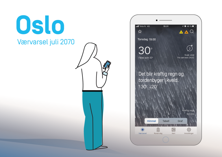 En typisk dag i Oslo i starten av juli i 2070: Sol og 30 grader på dagtid, og på ettermiddagen kommer det styrtregn og tordenbyger. I Oslo er det i snitt 18 dager over 25 grader i dag. I fremtiden ser det ut til å nærme seg 25-30 dager - altså nesten en måned med dager over 25 grader. Det kan i gjennomsnitt bli 2,5 til 3 grader varmere. Illustrasjon: Mai-Linn Finstad Svehagen / Meteorologisk institutt