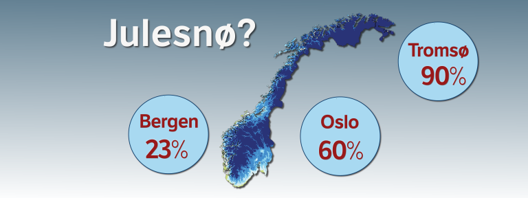 Sannsynlighet for hvit jul i Oslo, Bergen og Tromsø