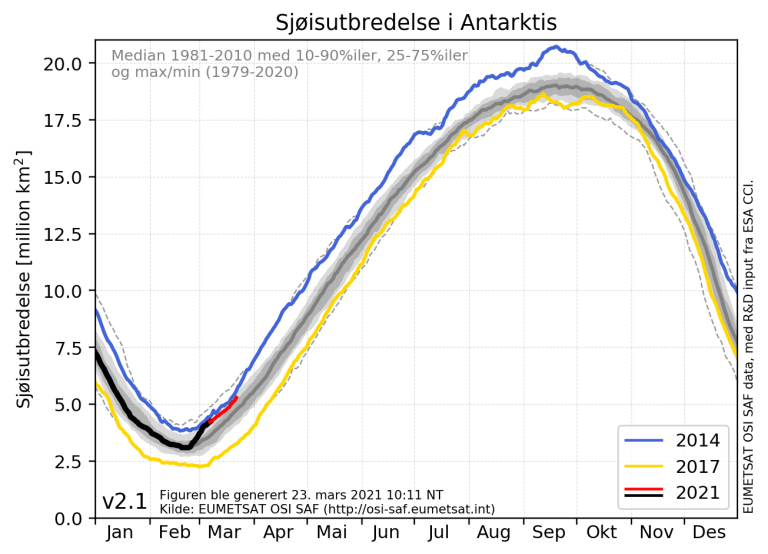 Sjøisutbredelse i Antarktis