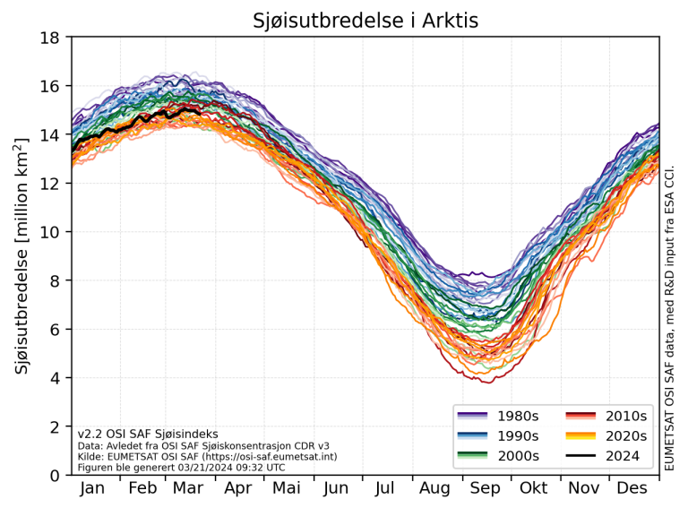 Sjøis_Arktis_2024.png