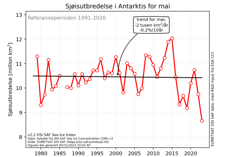 Sjøisutbredelsen i Antarktis for mai i perioden 1979-2023.