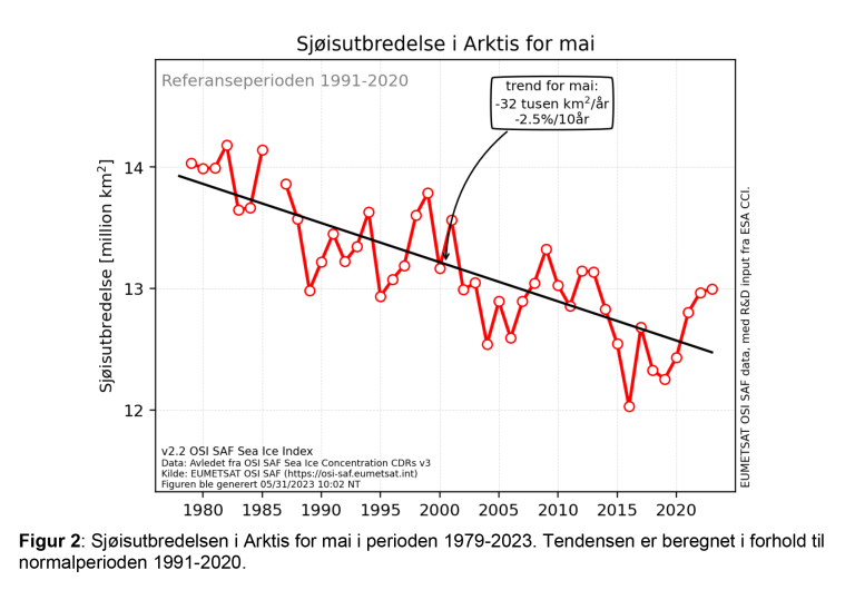 Sjøisutbredelsen i Arktis for mai i perioden 1979-2023.