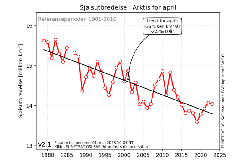 Figur som viser sjøisutbredelse i Arktis for april 2023
