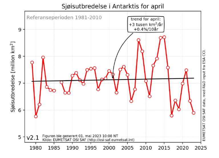 Sjøisutbredelse i Arktis i april 2023
