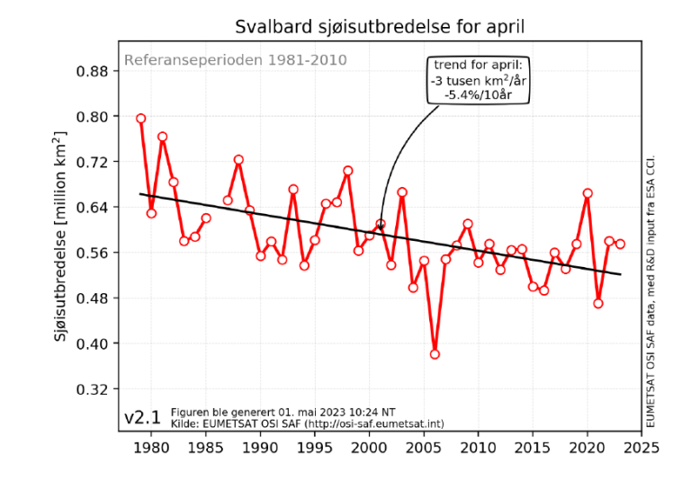 Figur som viser sjøisutbredelse på Svalbard i april 2023
