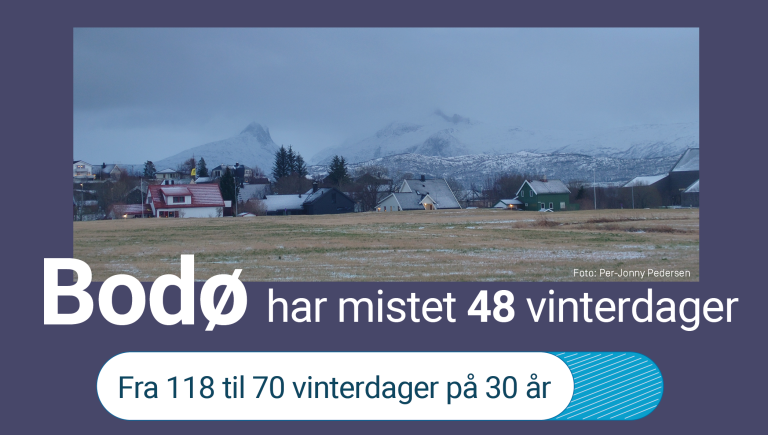 Vintern krymper Bodø FB