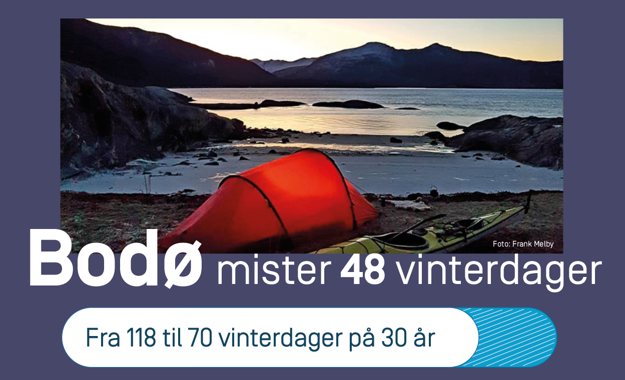 Vintern krymper Bodø FB