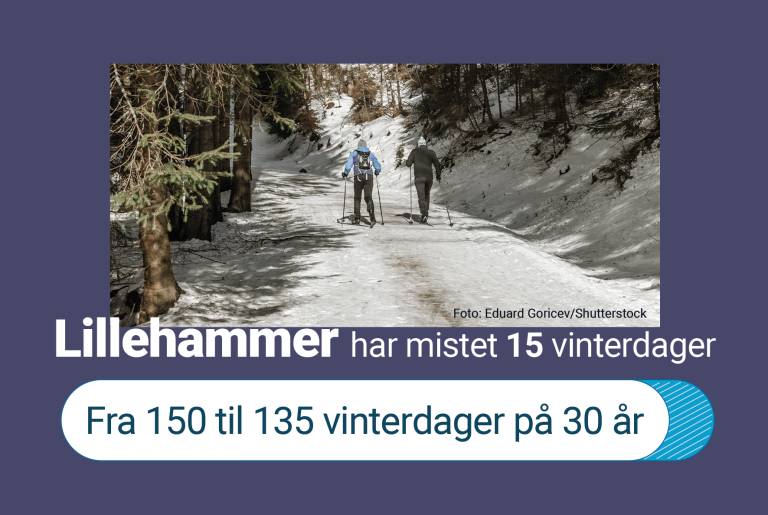 Vintern krymper Lillehammer FB