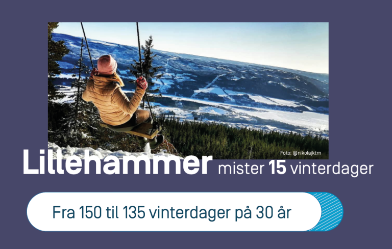 Vintern krymper Lillehammer FB