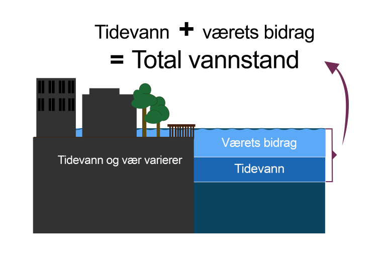 vannstand illustrasjon.png