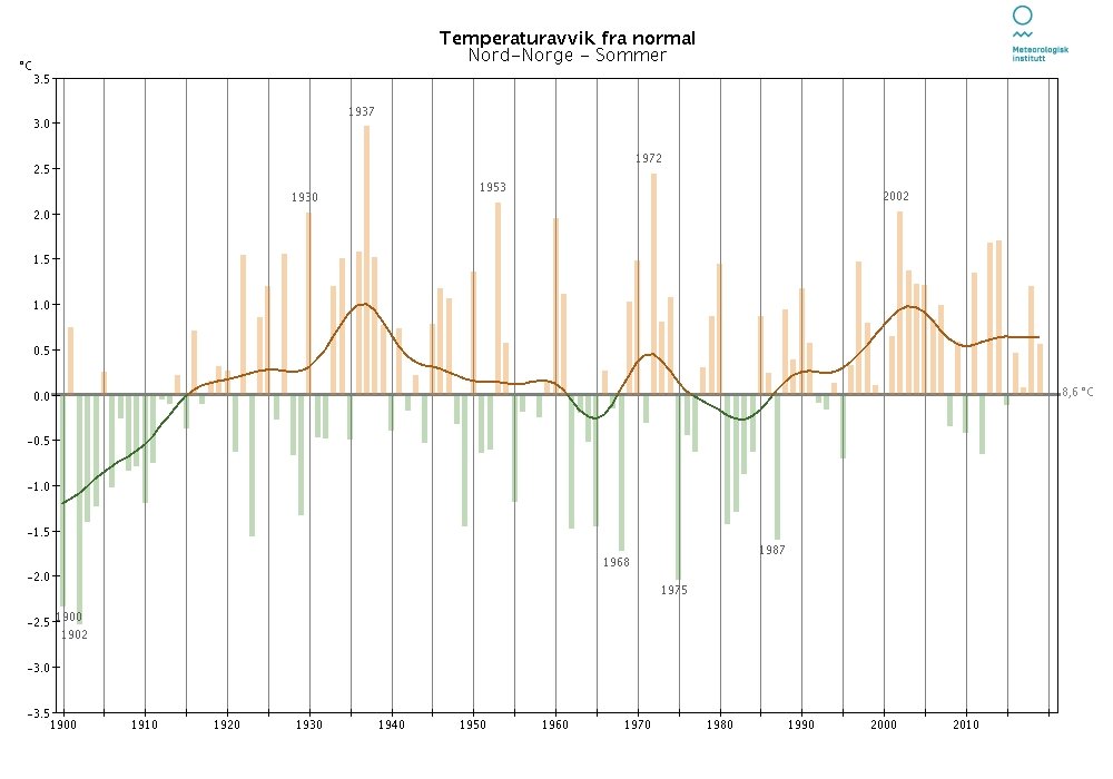 Temperaturavvik-nordnorge-sommer